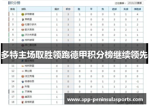 多特主场取胜领跑德甲积分榜继续领先